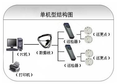 长岭县巡更系统六号