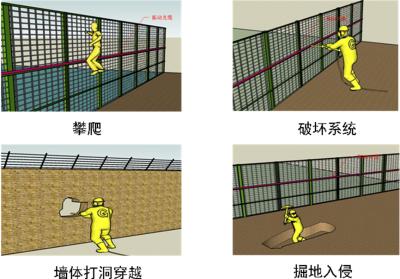 长岭县周界防范报警系统四号