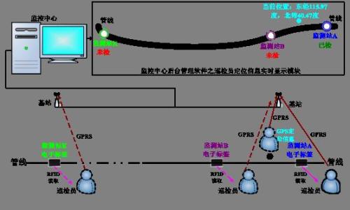 长岭县巡更系统八号