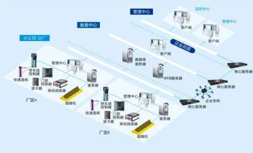 长岭县食堂收费管理系统七号