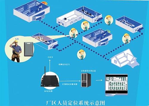 长岭县人员定位系统四号